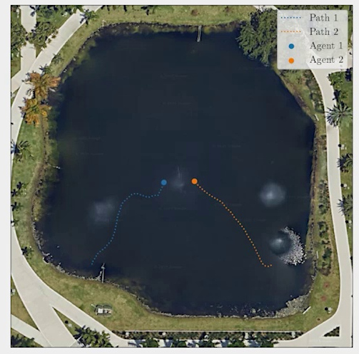 Two-ASV planned trajectory (b).