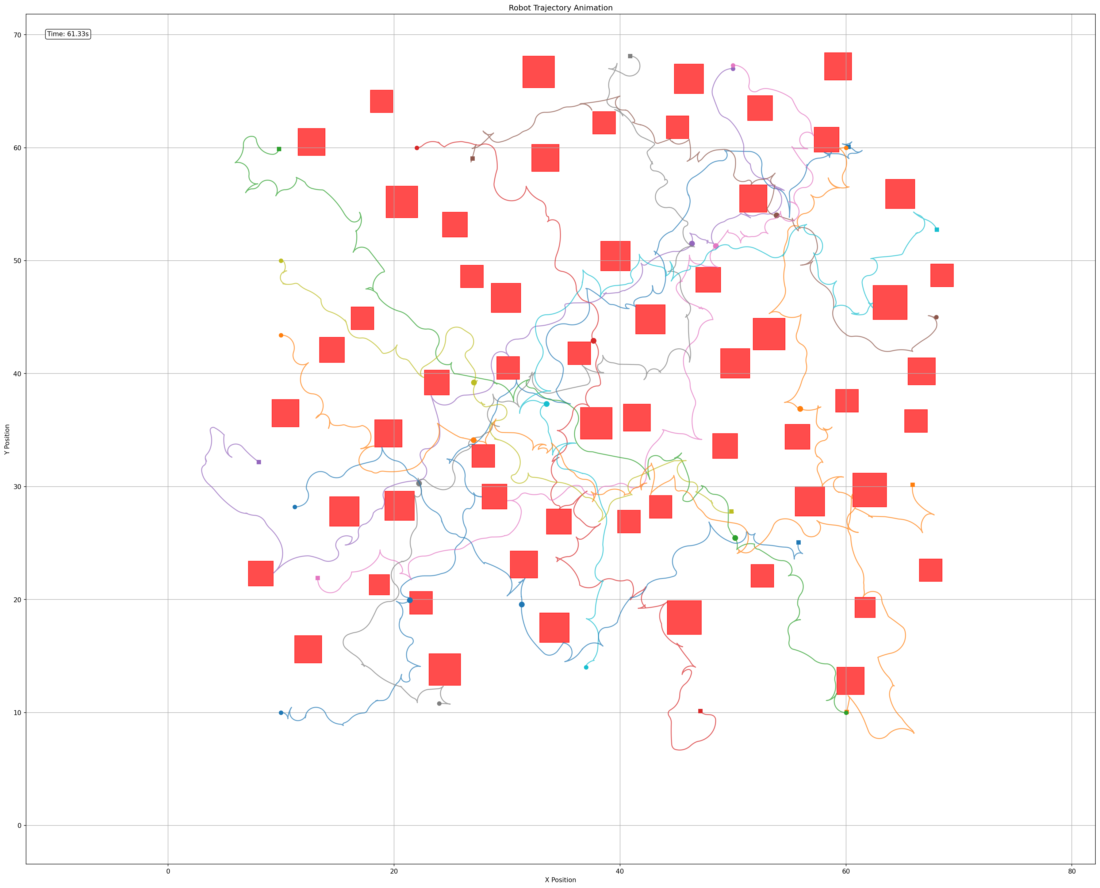 RRT under STL in forest.
