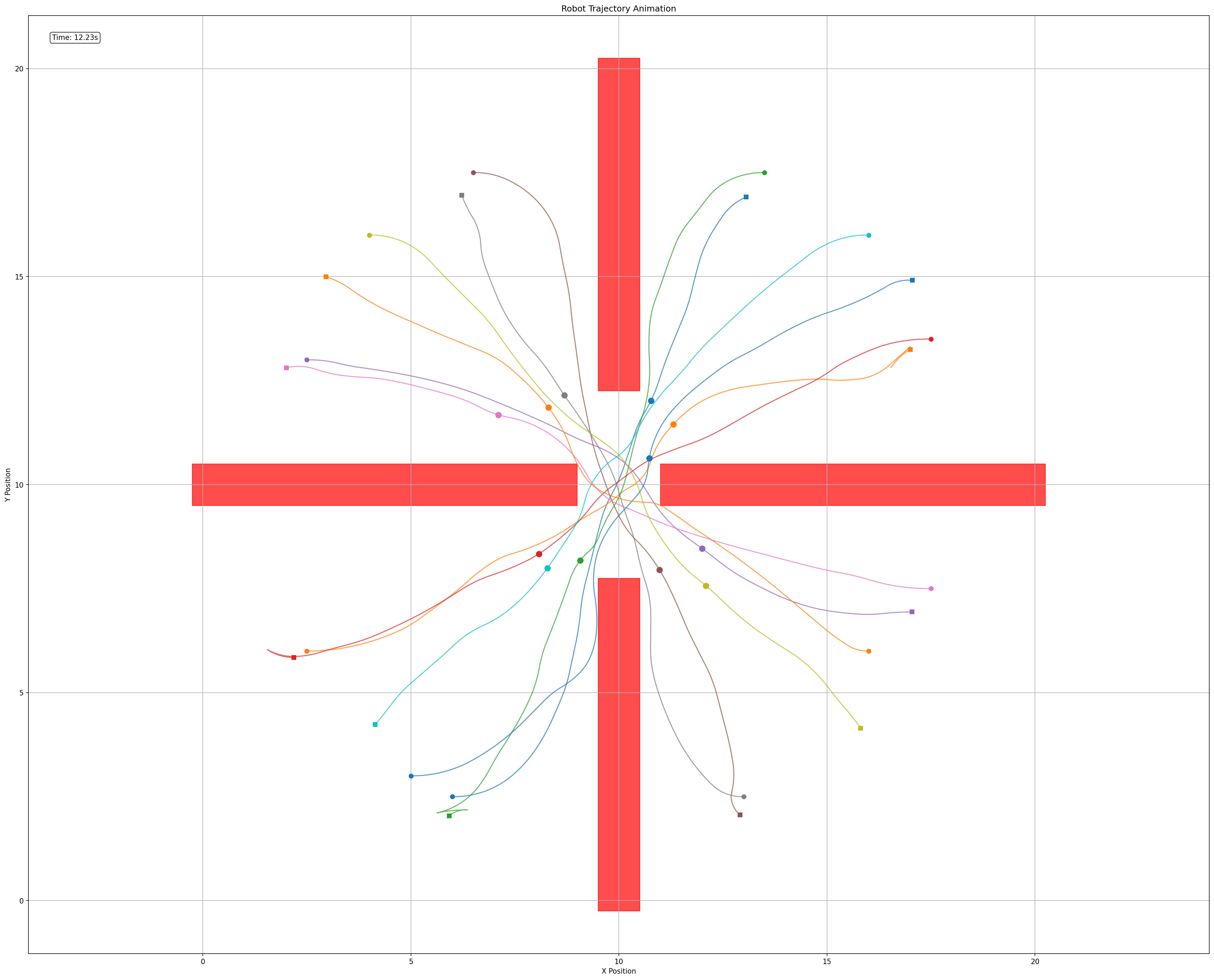 cBOT under STL in cross-hall.